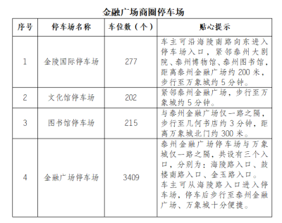 助力“泰享消费·喜庆丰收”活动！黄金周爱车畅停指南请收好